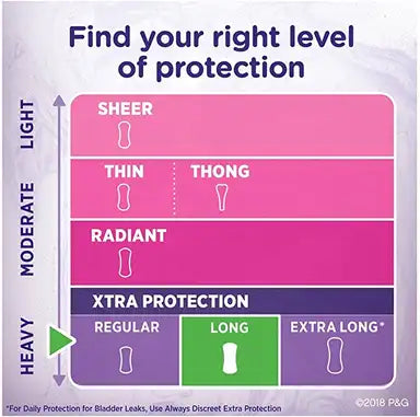 Always Anti-Bunch XTra Protection Liners, Regular Absorbency, #03077202267 ABD Medical