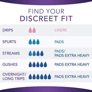 Always Discreet Heavy Absorbency Bladder Control Pad, 15.7 Inch Length, Size 6, #03700073804 ABD Medical