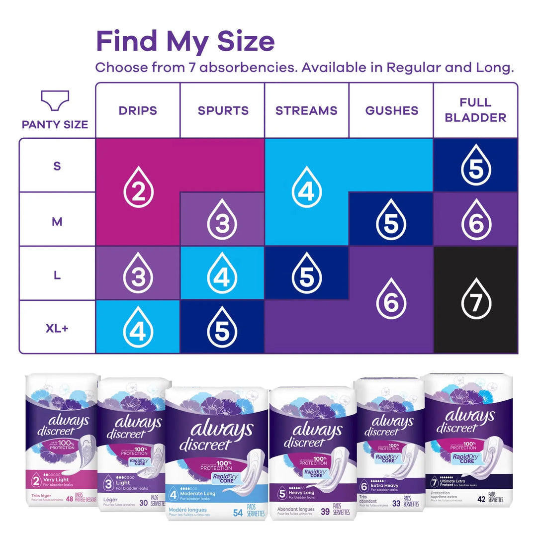 Always Discreet Light Absorbency Bladder Control Pad, 9.4 Inch Length, Size 3, #03700088658 ABD Medical