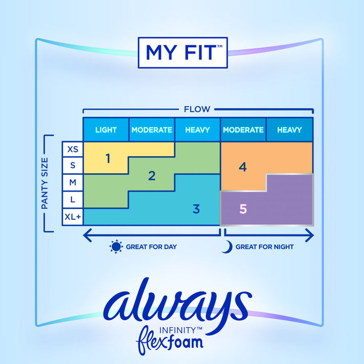 Always Infinity FlexFoam Pads with Wings,Unscented, Extra Heavy Absorbency, Size 3, #03700089909 ABD Medical