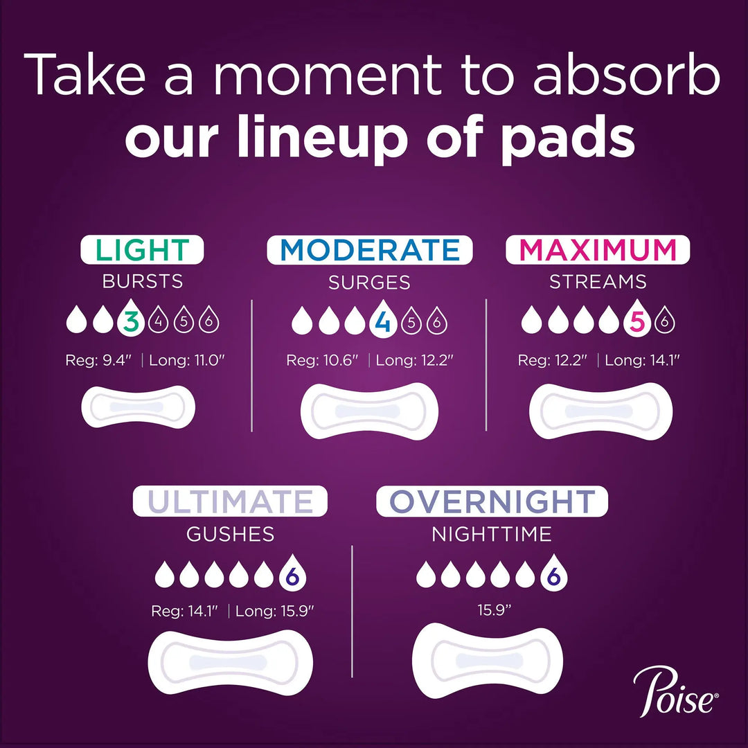 Poise Fresh Protection Pads for Women, 10.47 Inch Length, Moderate Absorbency, #47357 Poise