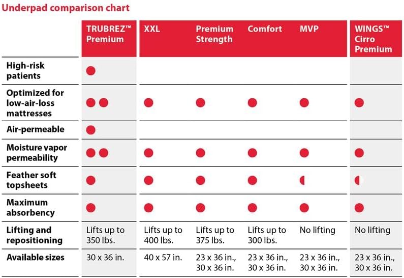 Cardinal Health UPPMX3036 Premium Underpad, Wings Maximum Absorbency, White, 30 x 36IN