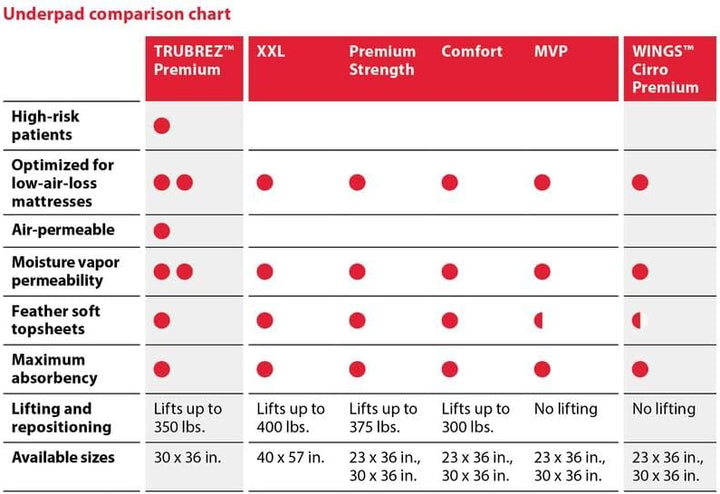 Cardinal Health UPPMX3036 Premium Underpad, Wings Maximum Absorbency, White, 30 x 36IN