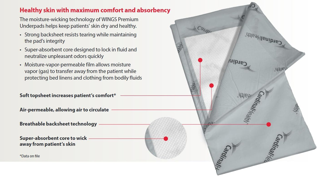 Cardinal Health UPPMX3036 Premium Underpad, Wings Maximum Absorbency, White, 30 x 36IN