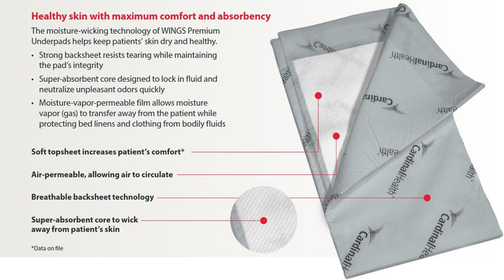 Cardinal Health UPPMX3036 Premium Underpad, Wings Maximum Absorbency, White, 30 x 36IN