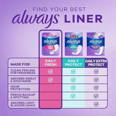 Always Daily Fresh Thin Liners, Regular Absorbency, Unscented Panty Liners, #80348266 ABD Medical