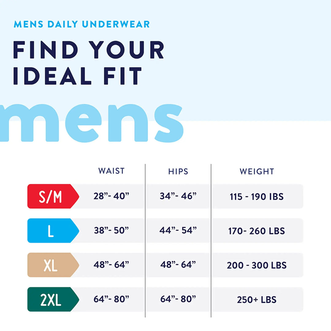 Prevail Daily Underwear for Men, Maximum Absorbency, Small / Medium, #PUM512/1 Prevail