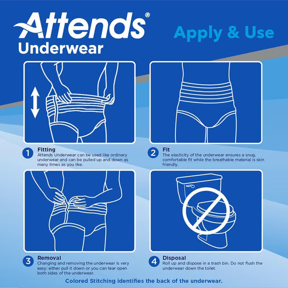 Attends disposable protective underwear guide showing fitting, removal, and proper disposal steps