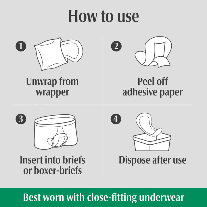 How to use Depend Fresh Protection Guards for Men 4 step instruction diagram