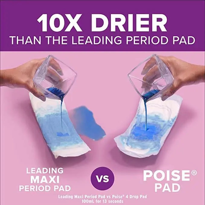 Poise Incontinence Pad vs Leading Maxi Period Pad Dryness Comparison Graphic Showing 10X Drier Protection