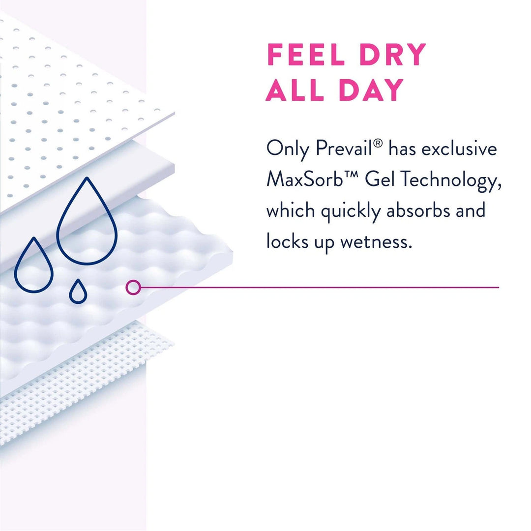Prevail Daily Protective Underwear for Women Heavy Absorbency 2X-Large #PWC-517 graphic highlighting MaxSorb Gel Technology for all-day dry protection