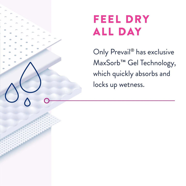 Prevail Daily Protective Underwear for Women Heavy Absorbency 2X-Large #PWC-517 graphic highlighting MaxSorb Gel Technology for all-day dry protection