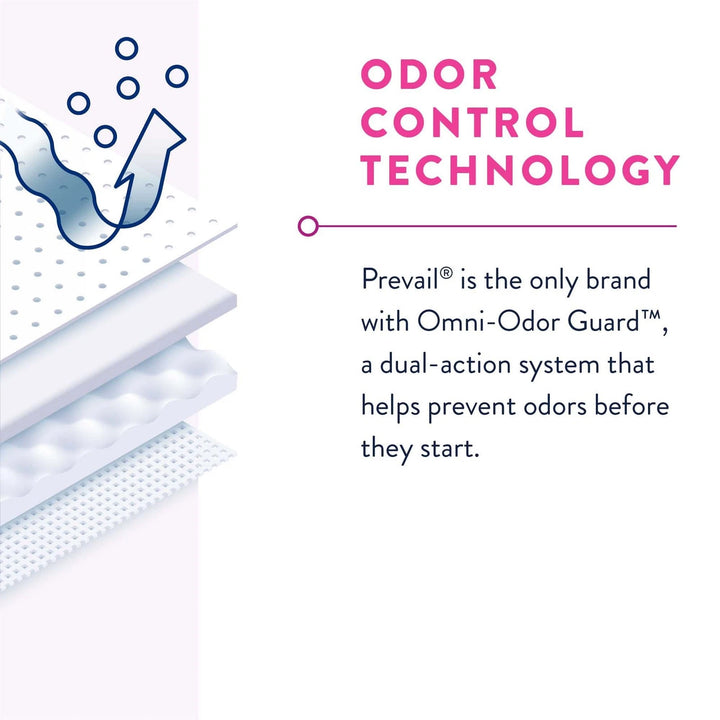Prevail Daily Protective Underwear for Women Heavy Absorbency 2X-Large #PWC-517 graphic highlighting Omni-Odor Guard technology for dual-action odor prevention