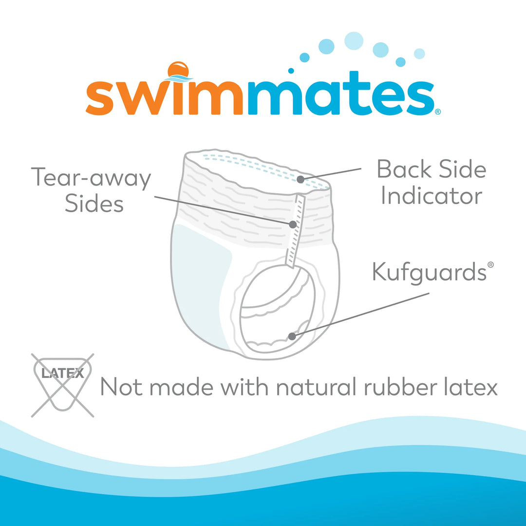 Tranquility Swimmates Disposable Swimwear Feature Diagram Showing Tear Away Sides Back Indicator and Kufguards