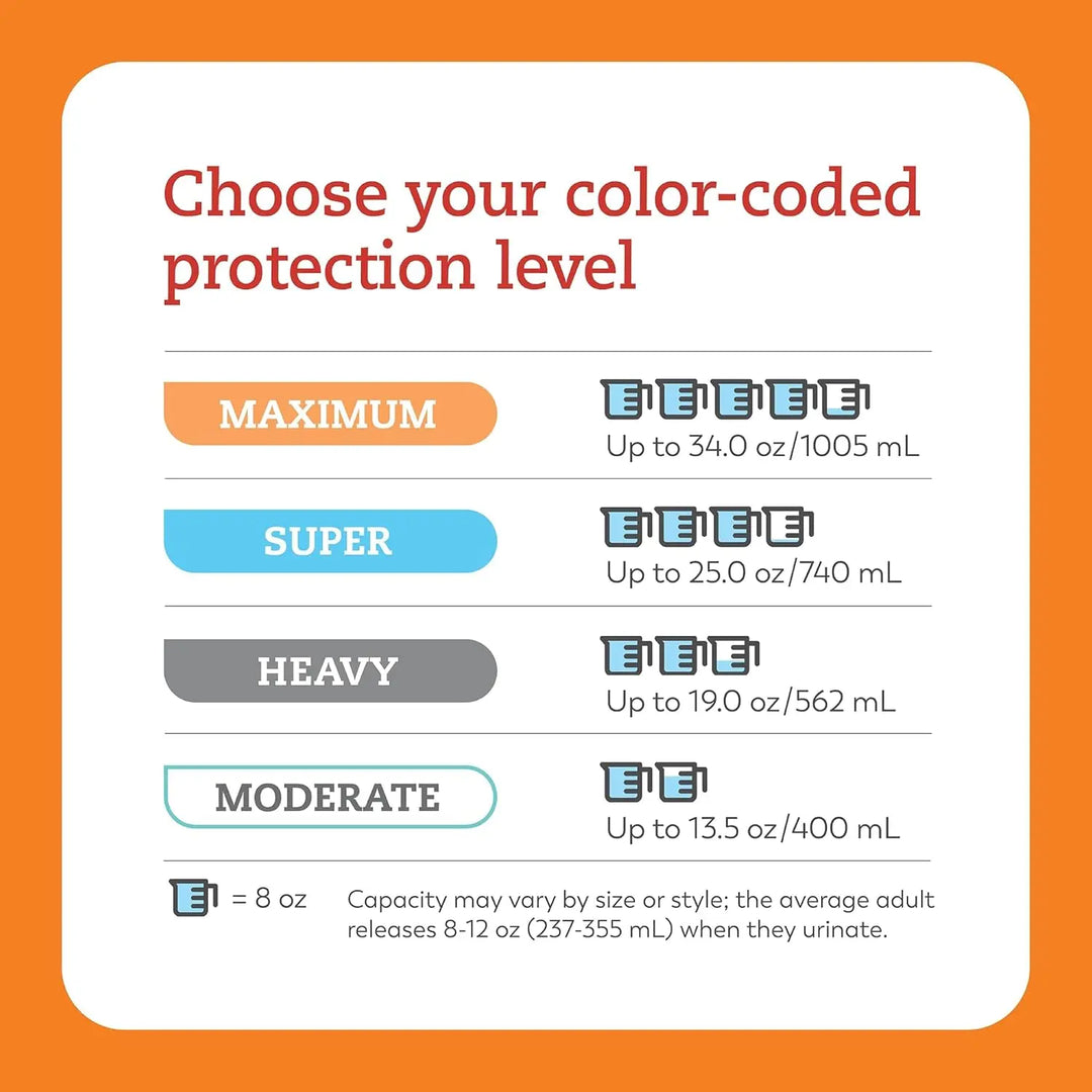 Tranquility incontinence underwear absorbency level guide showing fluid capacity from Moderate up to Maximum 34 oz.