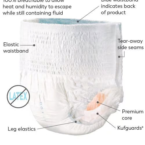 Labeled feature diagram of Tranquility OverNight disposable underwear highlighting the elastic waistband, tear-away side seams, Kufguards inner leg cuffs, and premium core