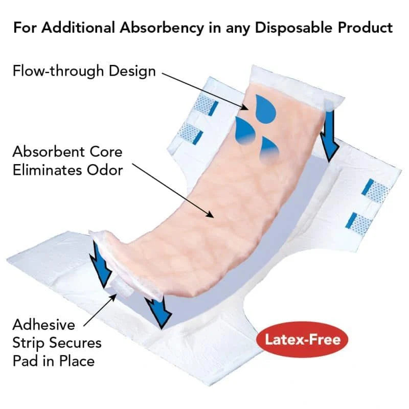 Feature Diagram of Tranquility TopLiner Mini Booster Pad Highlighting Flow-Through Design and Adhesive Strip #2072