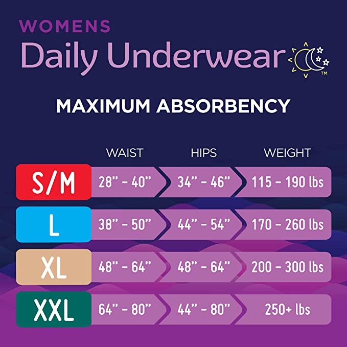 Prevail Maximum Absorbency Incontinence Underwear for Women, Small/Medium