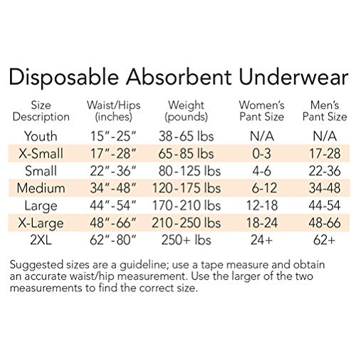Tranquility Premium Overnight Disposable Absorbent Underwear, Small