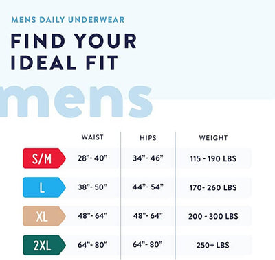 Prevail Incontinence Protective Underwear for Men, Maximum Absorbency, Large (38" to 64")