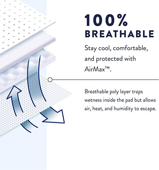 Prevail Incontinence Protective Underwear for Men, Maximum Absorbency, Large (38" to 64")