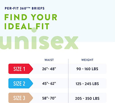Prevail Proven | Per-Fit 360 Incontinence Briefs with Tabs | Size 3 (58" to 70")| Maximum Plus Absorbency