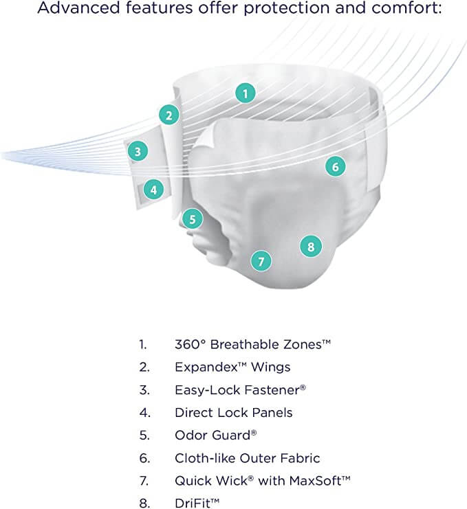 Prevail Proven | Per-Fit 360 Incontinence Briefs with Tabs | Maximum Plus Absorbency | Size 2 (45" to 62")