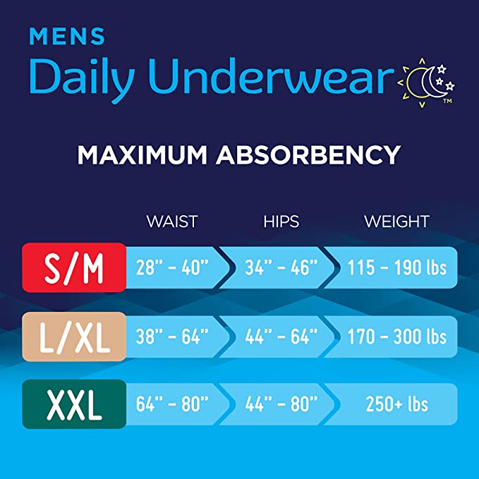Prevail Maximum Absorbency Incontinence Underwear for Men, Small/Medium (28" to 40")
