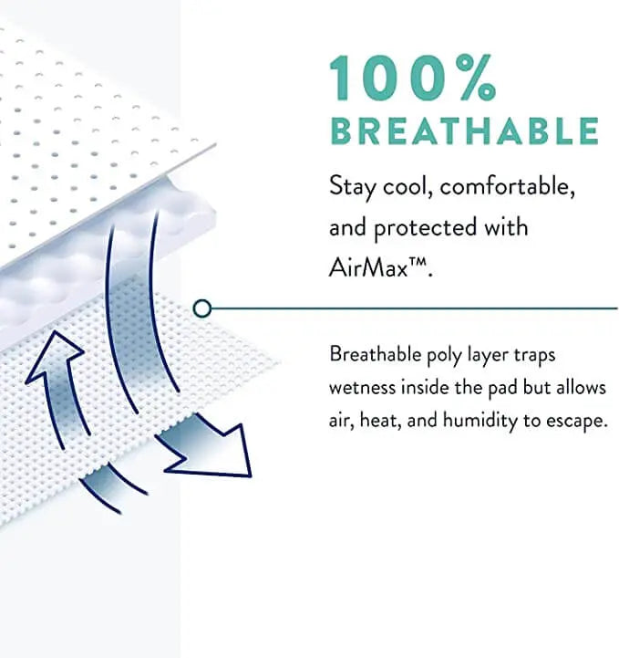 Prevail Guards for Men feature graphic highlighting 100% breathable AirMax layer with breathable poly layer that traps wetness inside, ABD Medical