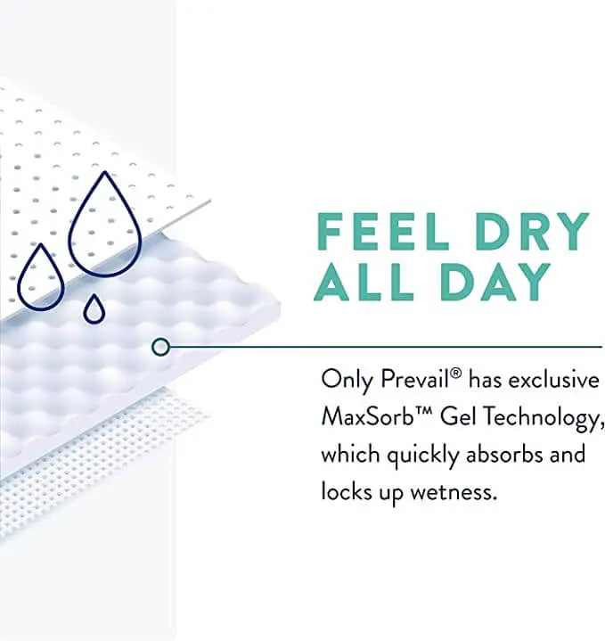 Prevail Guards for Men feature graphic highlighting Feel Dry All Day comfort with exclusive MaxSorb Gel Technology for fast wetness absorption, ABD Medical