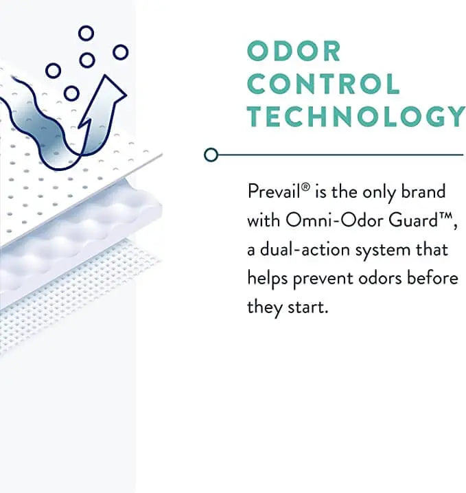 Prevail Guards for Men feature graphic highlighting Omni-Odor Guard dual-action odor control technology and multi-layer absorbent core, ABD Medical