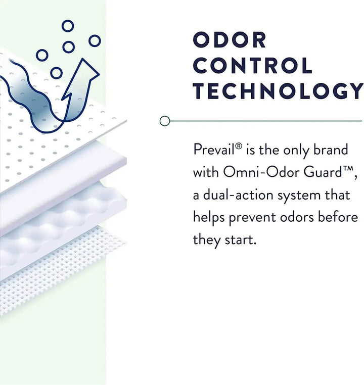 Prevail Overnight Incontinence Underwear Small/Medium — 64 Count | ABD Medical By Prevail