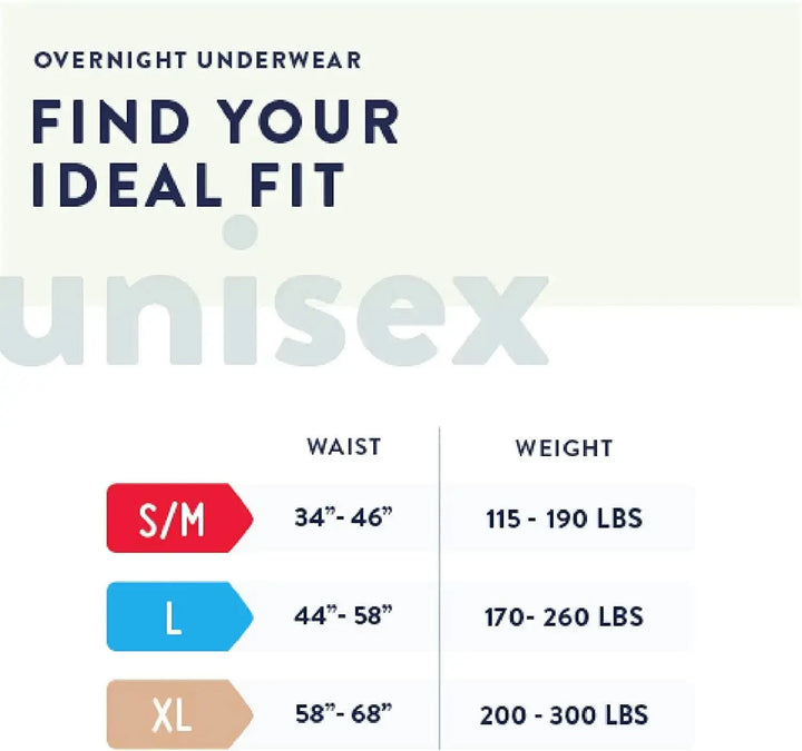 Prevail Overnight Incontinence Underwear Small/Medium — 64 Count | ABD Medical By Prevail