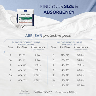 Abena Abri-San Premium Incontinence Pad, Size 1A