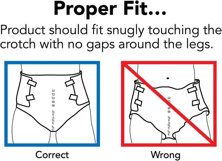 Illustration showing correct and wrong fit for adult incontinence brief around crotch and legs