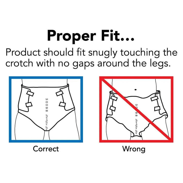 Diagram showing correct versus wrong fit for Tranquility ATN adult briefs with no gaps around the legs