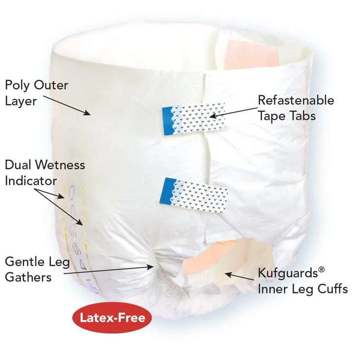 Diagram of Tranquility ATN Adult Brief showing poly outer layer, refastenable tape tabs, dual wetness indicator, and Kufguards