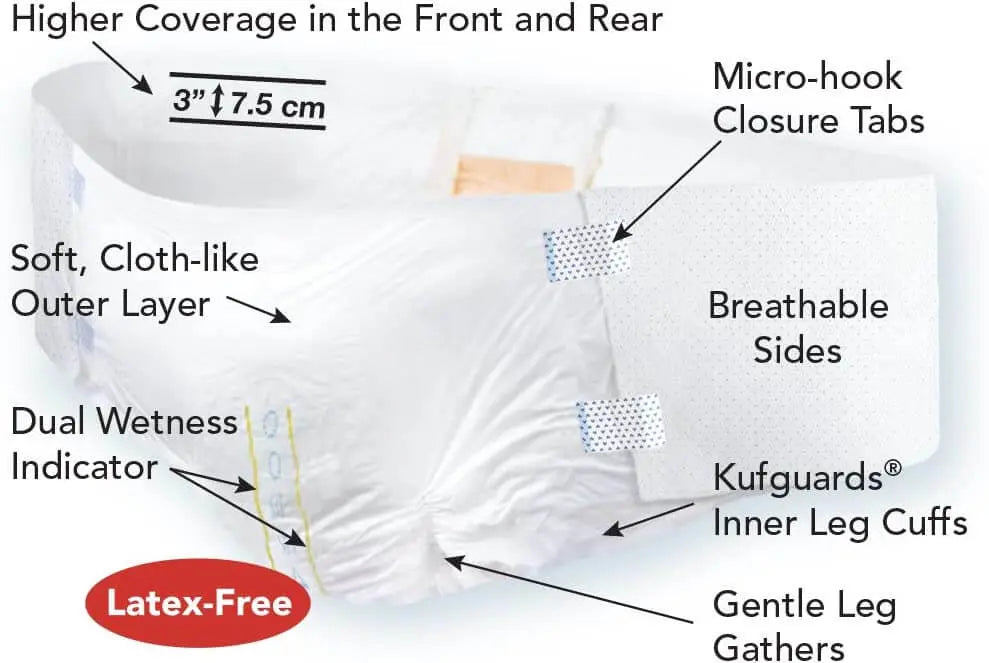 Diagram of Tranquility Hi-Rise Bariatric Brief showing higher coverage, micro-hook tabs, breathable sides, and Kufguards