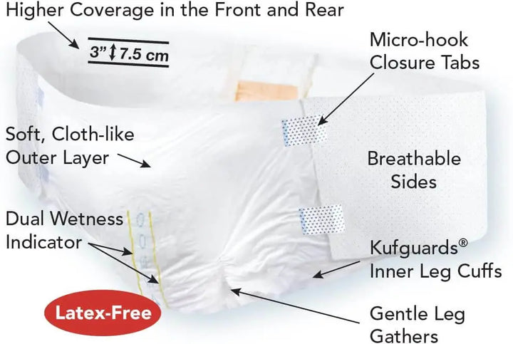 Diagram of Tranquility Hi-Rise Bariatric Brief showing higher coverage, micro-hook tabs, breathable sides, and Kufguards