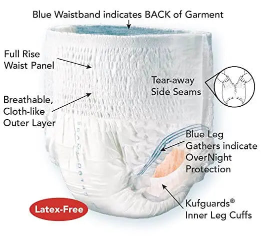 Diagram showing key features of Tranquility Premium OverNight incontinence underwear including blue waistband, tear-away side seams, and inner leg cuffs.