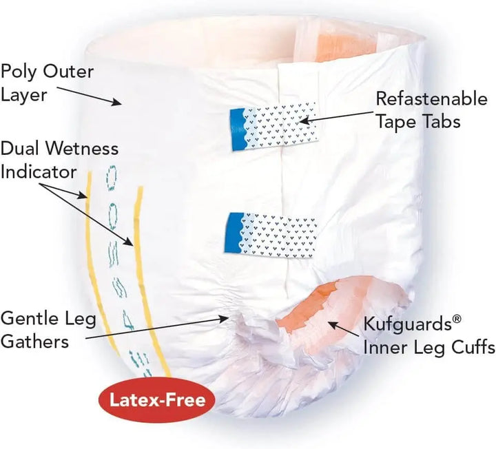 Tranquility SlimLine Adult Brief XL diagram showing Kufguards inner leg cuffs wetness indicator and tape tabs
