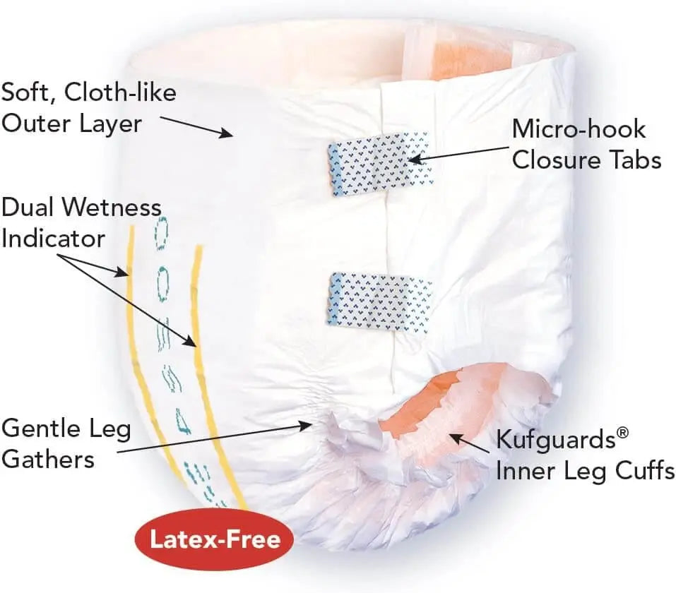 Diagram of Tranquility SlimLine Junior Briefs showing micro-hook tabs, dual wetness indicator, soft cloth-like outer layer, and Kufguards inner leg cuffs