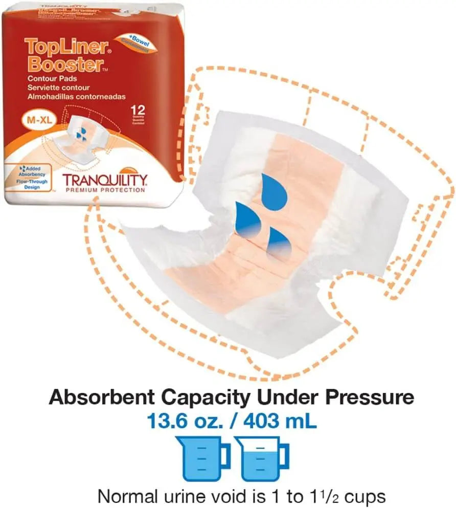 Tranquility Top Liner Contour Super Absorbent Booster Pad #3096 capacity chart showing 13.6 oz absorbency under pressure