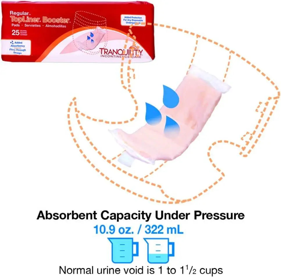 Tranquility Topliner booster pad diagram showing 10.9 oz absorbent capacity under pressure for item 2070