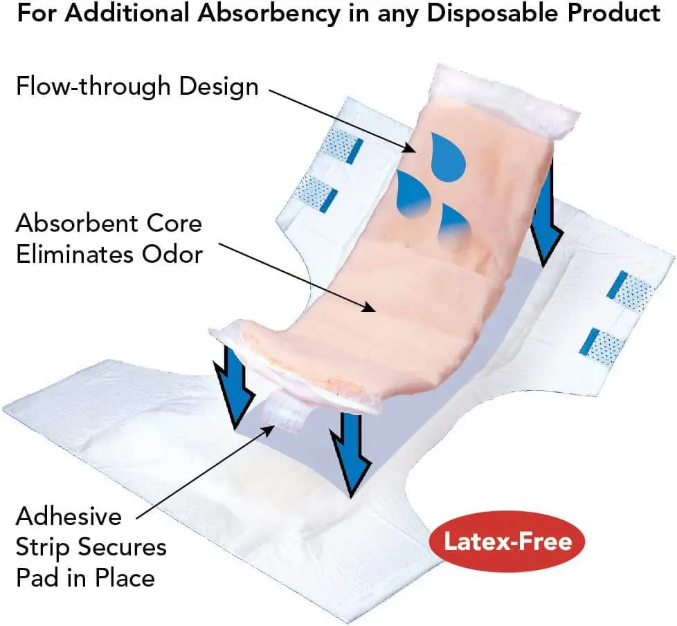 Tranquility Topliner Booster Pad diagram showing flow through design, odor control core, adhesive securing strip, and latex free construction for item 2070